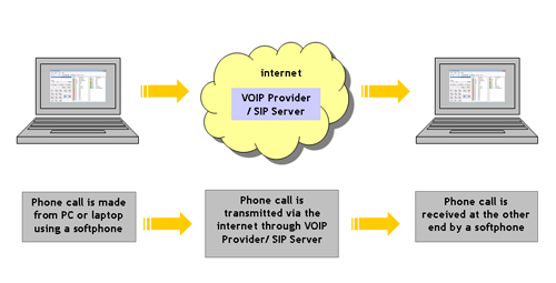 PCtoPCcalldiagram