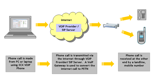 PCtoTelephonecalldiagram