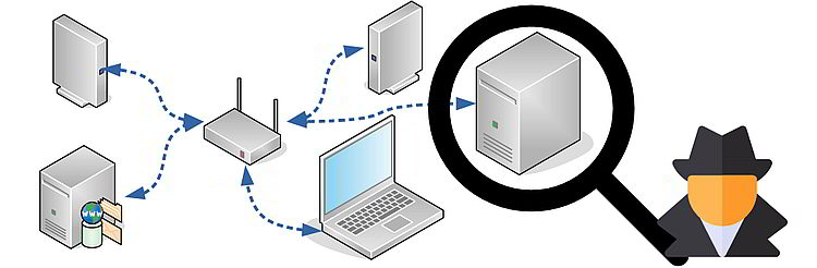 Active scanning for recon. Think Like a Hacker to Protect Your PBX.